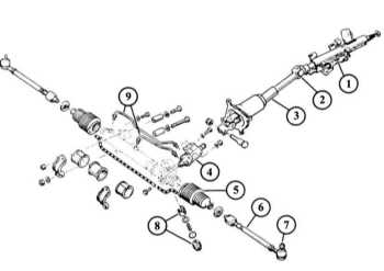  Ремонт рулевого механизма с усилителем Renault 19